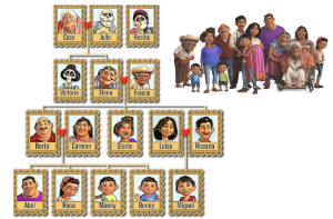 image of a family tree for demo purposes